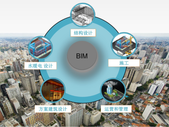 2019年BIM技術優勢解析及在建筑行業的應用前景