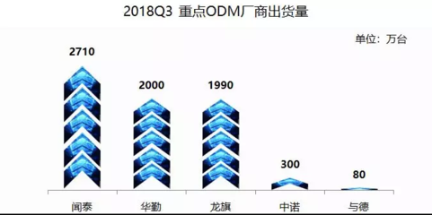 聞泰科技與高通戰(zhàn)略攜手 共筑5G時代計算機軟硬件研發(fā)新藍圖