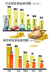 技術研發的舍得之道 從家電、汽車到計算機軟硬件的戰略投入