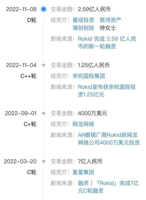 資本為何持續加持這家AR眼鏡廠商？解密超13億元融資背后的戰略邏輯
